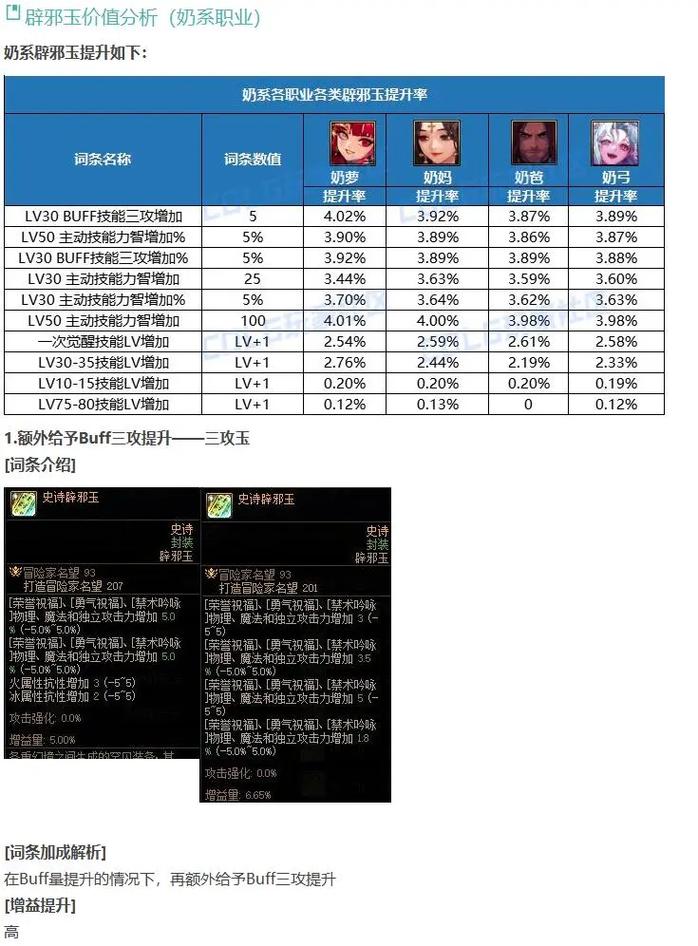 每日新开dnf公益服发布网_DNF发布网_zhaosf官方传奇发布网