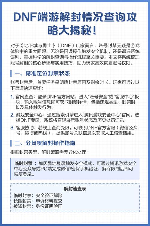 DNF发布网安全指南：如何规避账号风险与恶意软件？-DNFDNF.COM