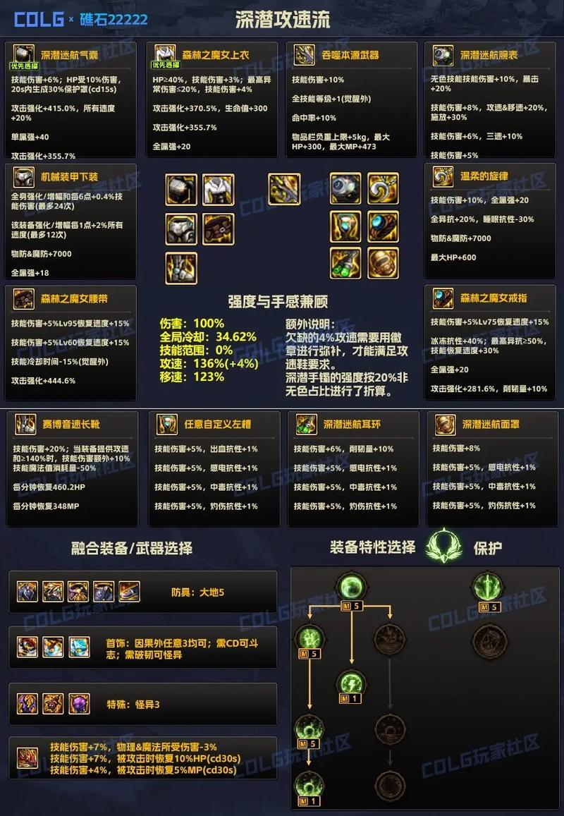 zhaosf官方传奇发布网_每日新开dnf公益服发布网_DNF发布网